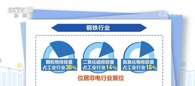 【行业资讯】2024年这些省市设立产业基金